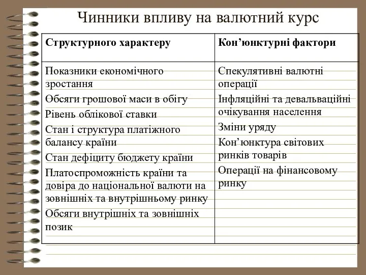 Чинники впливу на валютний курс