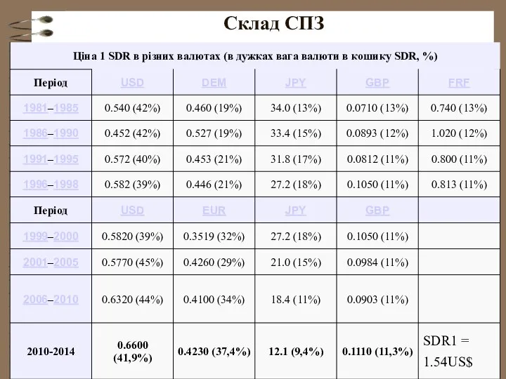 Склад СПЗ