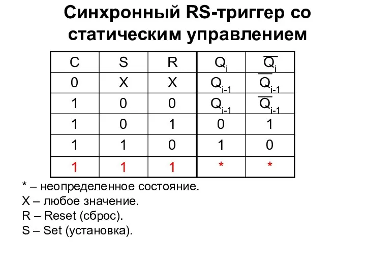 Синхронный RS-триггер со статическим управлением * – неопределенное состояние. Х –