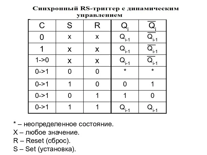 * – неопределенное состояние. Х – любое значение. R – Reset (сброс). S – Set (установка).