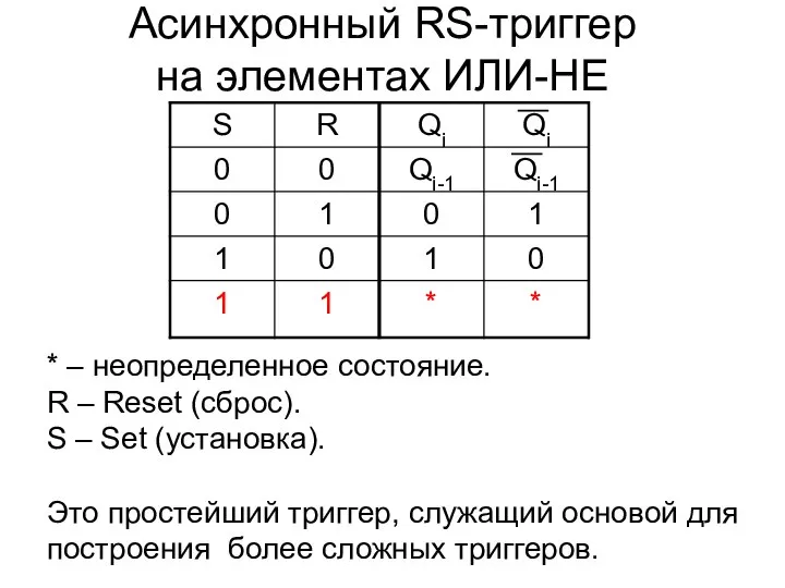 Асинхронный RS-триггер на элементах ИЛИ-НЕ * – неопределенное состояние. R –