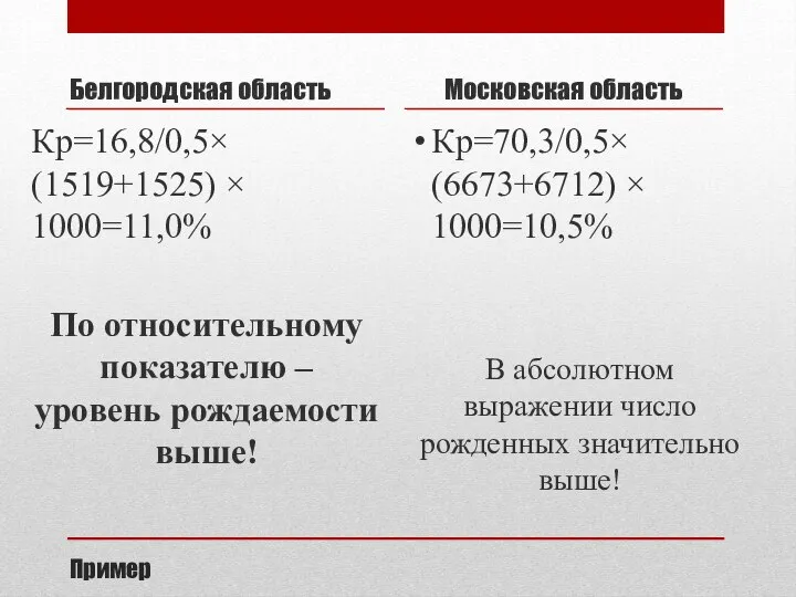 Пример Белгородская область Кр=16,8/0,5×(1519+1525) × 1000=11,0% По относительному показателю – уровень