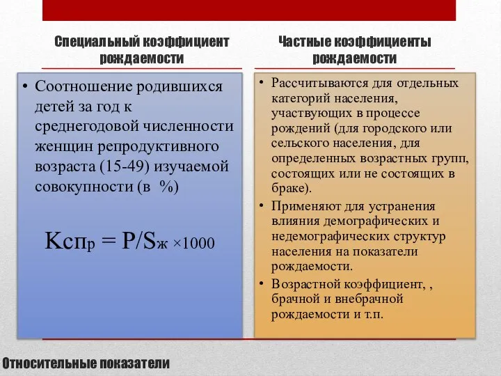 Относительные показатели Специальный коэффициент рождаемости Соотношение родившихся детей за год к