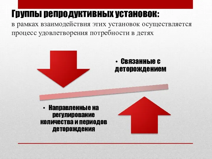 Группы репродуктивных установок: в рамках взаимодействия этих установок осуществляется процесс удовлетворения потребности в детях