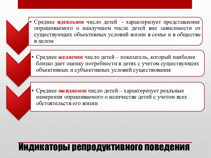 Индикаторы репродуктивного поведения