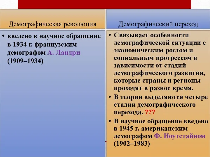 Демографическая революция введено в научное обращение в 1934 г. французским демографом