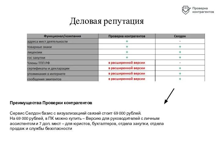 Деловая репутация Преимущества Проверки контрагентов Сервис Селдон базис с визуализацией связей