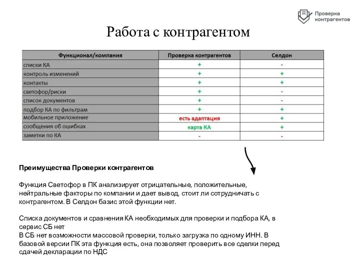 Работа с контрагентом Преимущества Проверки контрагентов Функция Светофор в ПК анализирует