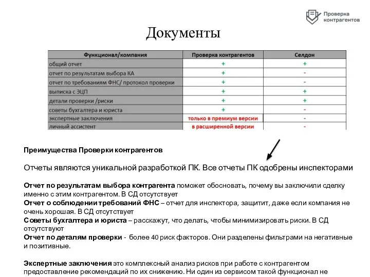 Документы Преимущества Проверки контрагентов Отчеты являются уникальной разработкой ПК. Все отчеты