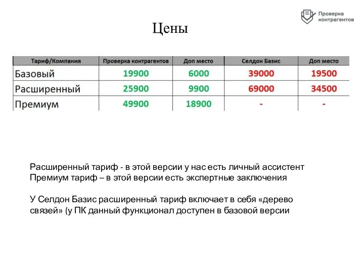 Цены Расширенный тариф - в этой версии у нас есть личный