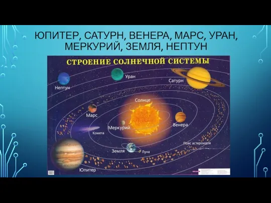 ЮПИТЕР, САТУРН, ВЕНЕРА, МАРС, УРАН, МЕРКУРИЙ, ЗЕМЛЯ, НЕПТУН