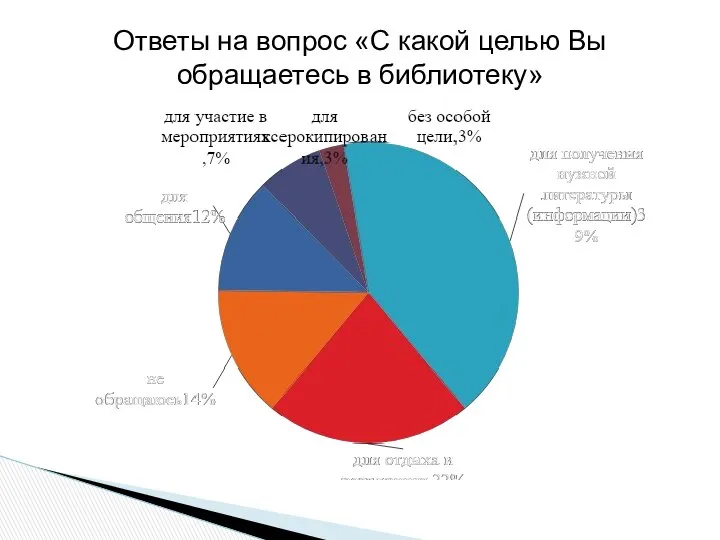 Ответы на вопрос «С какой целью Вы обращаетесь в библиотеку»