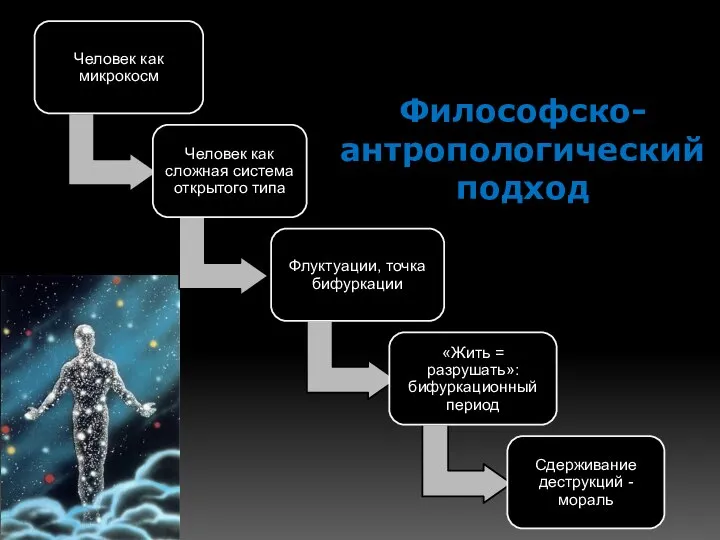 Философско- антропологический подход