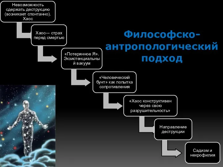 Философско- антропологический подход