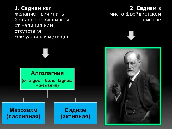 1. Садизм как желание причинить боль вне зависимости от наличия или