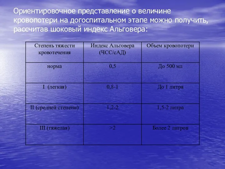 Ориентировочное представление о величине кровопотери на догоспитальном этапе можно получить, рассчитав шоковый индекс Альговера: