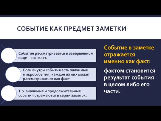 СОБЫТИЕ КАК ПРЕДМЕТ ЗАМЕТКИ Событие в заметке отражается именно как факт: