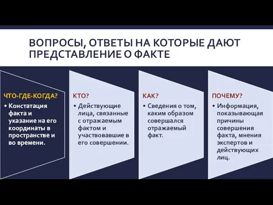 ВОПРОСЫ, ОТВЕТЫ НА КОТОРЫЕ ДАЮТ ПРЕДСТАВЛЕНИЕ О ФАКТЕ