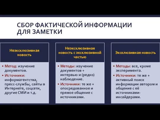 СБОР ФАКТИЧЕСКОЙ ИНФОРМАЦИИ ДЛЯ ЗАМЕТКИ