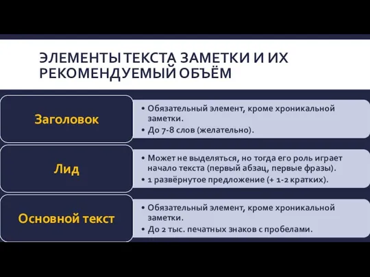 ЭЛЕМЕНТЫ ТЕКСТА ЗАМЕТКИ И ИХ РЕКОМЕНДУЕМЫЙ ОБЪЁМ