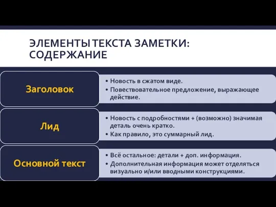 ЭЛЕМЕНТЫ ТЕКСТА ЗАМЕТКИ: СОДЕРЖАНИЕ