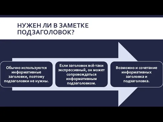 НУЖЕН ЛИ В ЗАМЕТКЕ ПОДЗАГОЛОВОК?