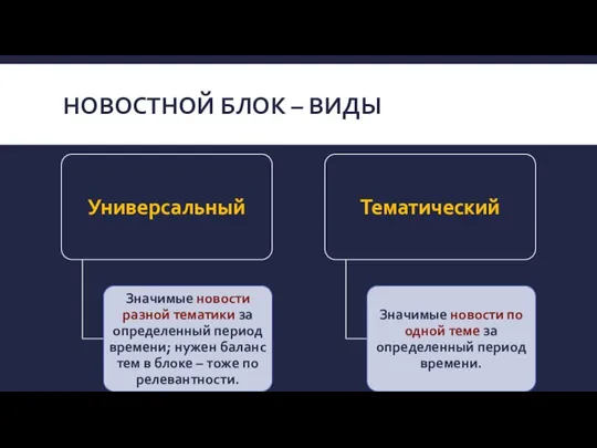 НОВОСТНОЙ БЛОК – ВИДЫ