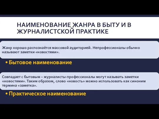 НАИМЕНОВАНИЕ ЖАНРА В БЫТУ И В ЖУРНАЛИСТСКОЙ ПРАКТИКЕ