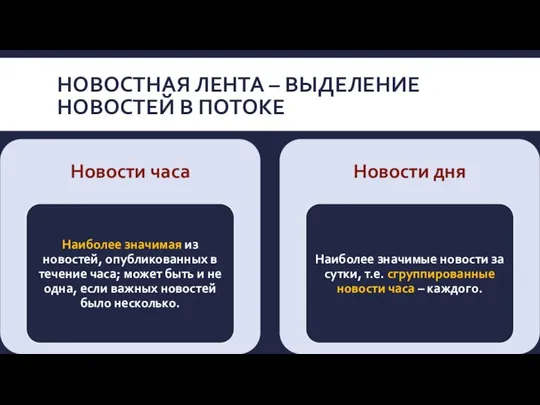 НОВОСТНАЯ ЛЕНТА – ВЫДЕЛЕНИЕ НОВОСТЕЙ В ПОТОКЕ