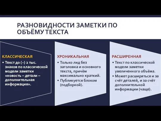 РАЗНОВИДНОСТИ ЗАМЕТКИ ПО ОБЪЁМУ ТЕКСТА