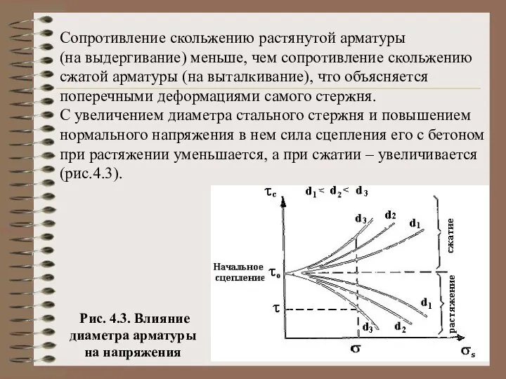 Сопротивление скольжению растянутой арматуры (на выдергивание) меньше, чем сопротивление скольжению сжатой