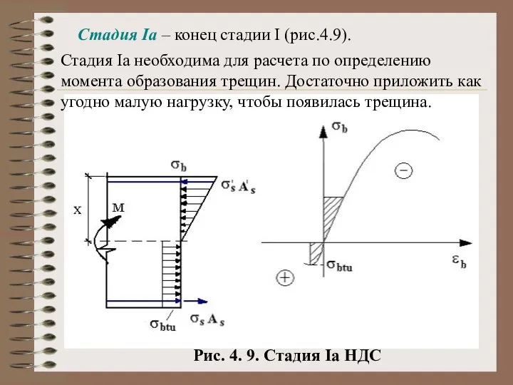 Стадия Iа – конец стадии I (рис.4.9). Рис. 4. 9. Стадия