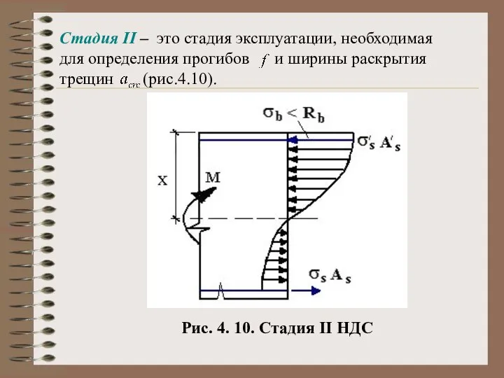 Стадия II – это стадия эксплуатации, необходимая для определения прогибов и