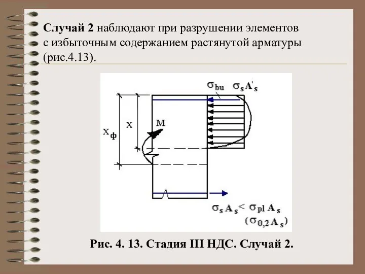 Случай 2 наблюдают при разрушении элементов с избыточным содержанием растянутой арматуры