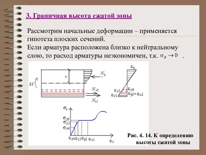 3. Граничная высота сжатой зоны Рассмотрим начальные деформации – применяется гипотеза