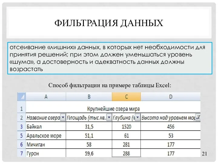 ФИЛЬТРАЦИЯ ДАННЫХ отсеивание «лишних» данных, в которых нет необходимости для принятия