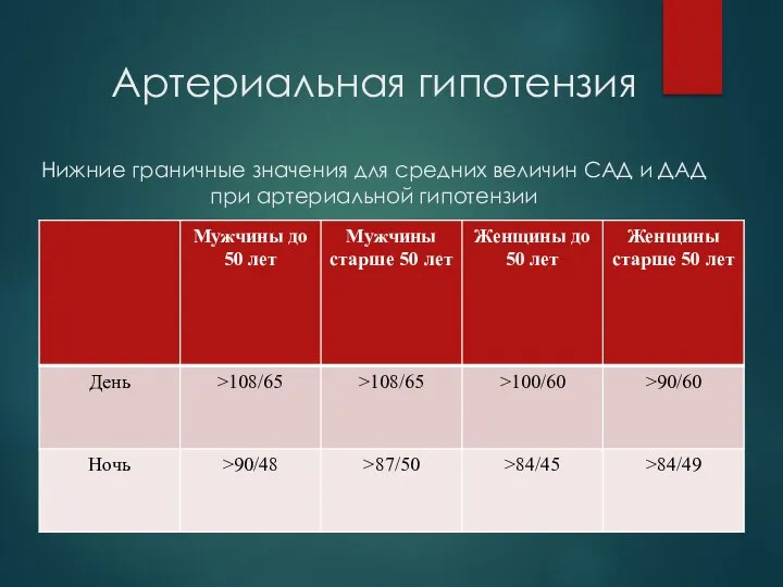 Артериальная гипотензия Нижние граничные значения для средних величин САД и ДАД при артериальной гипотензии