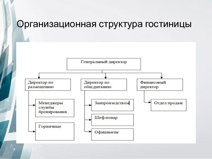 Организационная структура гостиницы