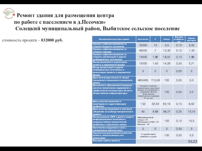 «Ремонт здания для размещения центра по работе с населением в д.Песочки»