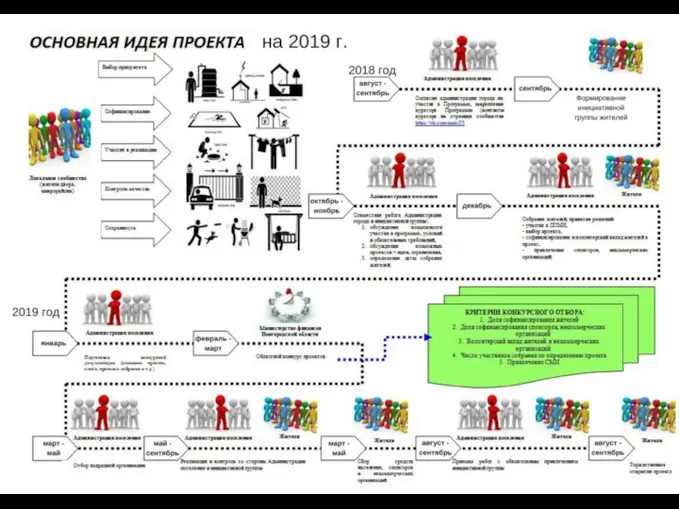 АДМИНИСТРАЦИЯ ГУБЕРНАТОРА НОВГОРОДСКОЙ ОБЛАСТИ