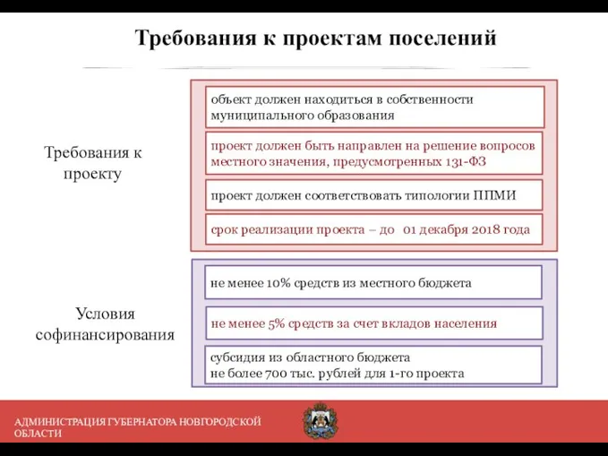 Требования к проектам поселений объект должен находиться в собственности муниципального образования