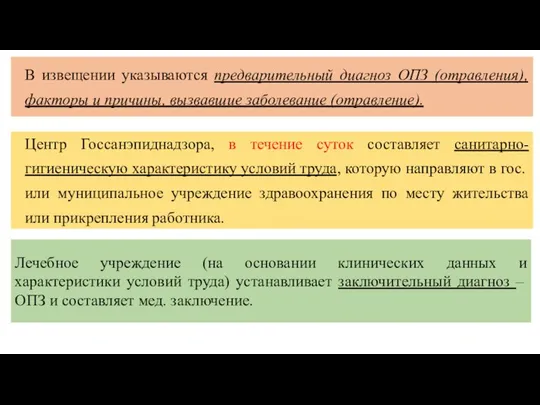 В извещении указываются предварительный диагноз ОПЗ (отравления), факторы и причины, вызвавшие