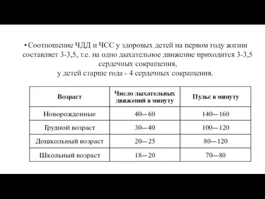 Соотношение ЧДД и ЧСС у здоровых детей на первом году жизни