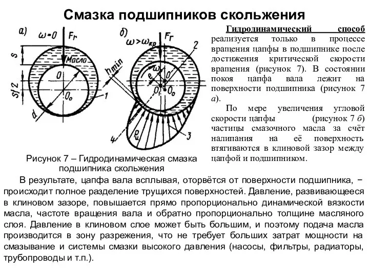 Гидродинамический способ реализуется только в процессе вращения цапфы в подшипнике после