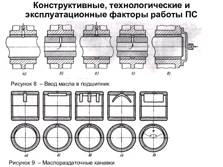 Конструктивные, технологические и эксплуатационные факторы работы ПС Рисунок 8 – Ввод