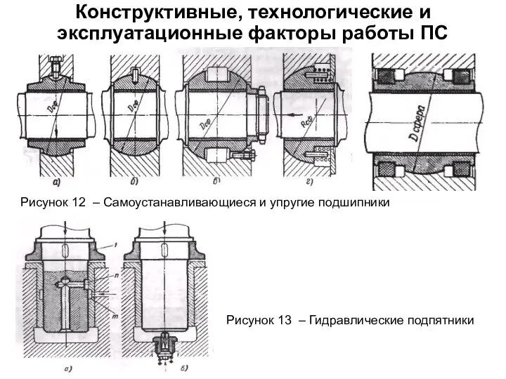 Конструктивные, технологические и эксплуатационные факторы работы ПС Рисунок 12 – Самоустанавливающиеся