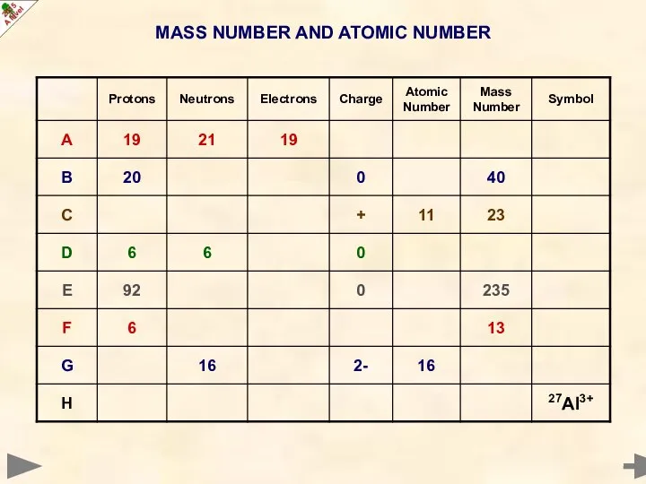 MASS NUMBER AND ATOMIC NUMBER