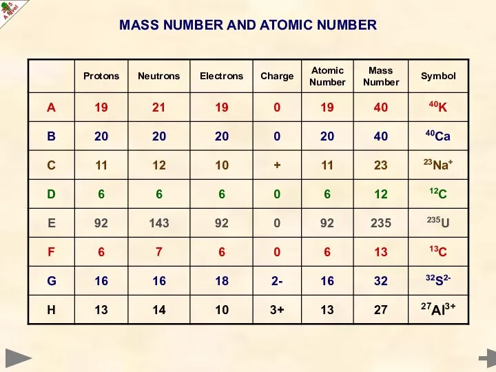 MASS NUMBER AND ATOMIC NUMBER