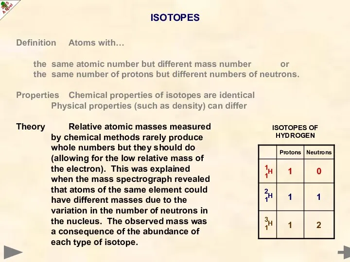 ISOTOPES Definition Atoms with… the same atomic number but different mass