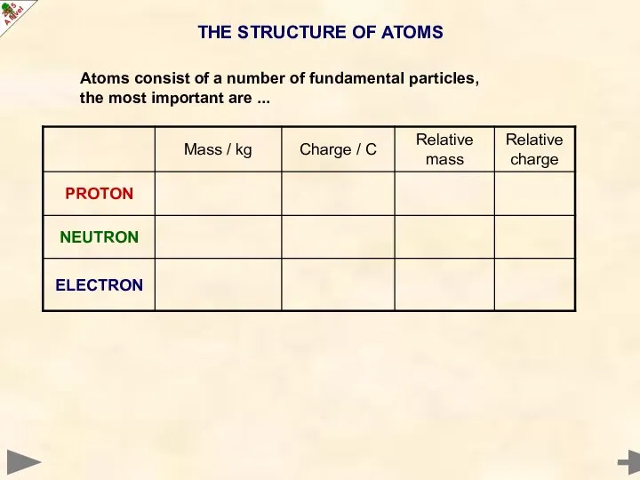 THE STRUCTURE OF ATOMS Atoms consist of a number of fundamental